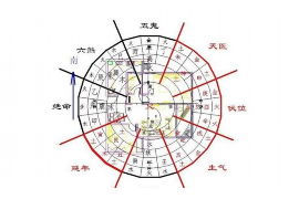 今日黄历冲，如何化解不利因素，把握生活新机遇？