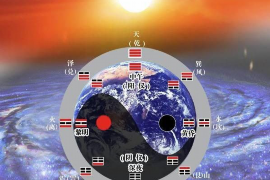 免费查八字五行——古老智慧的现代解读