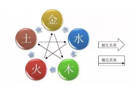 2017年6月黄道吉日领证解析