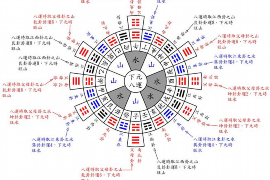 批八字步骤解析，探究命理预测的智慧