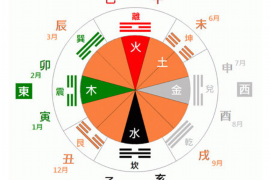 📅 黄历吉日查询，今日运势如何？