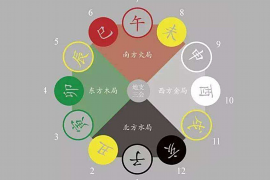 四柱排八字——探索命运之秘