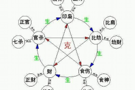 风水运势广告，科学还是迷信？