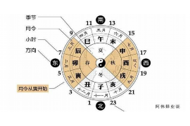 事业运势测算，探寻未来职业发展的奥秘