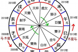 2018运势测算，探索新机遇，开启未来之门